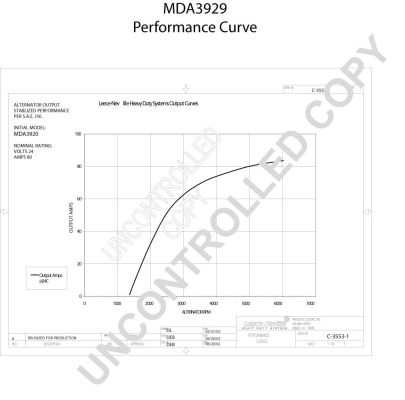 PRESTOLITE ELECTRIC Генератор MDA3929